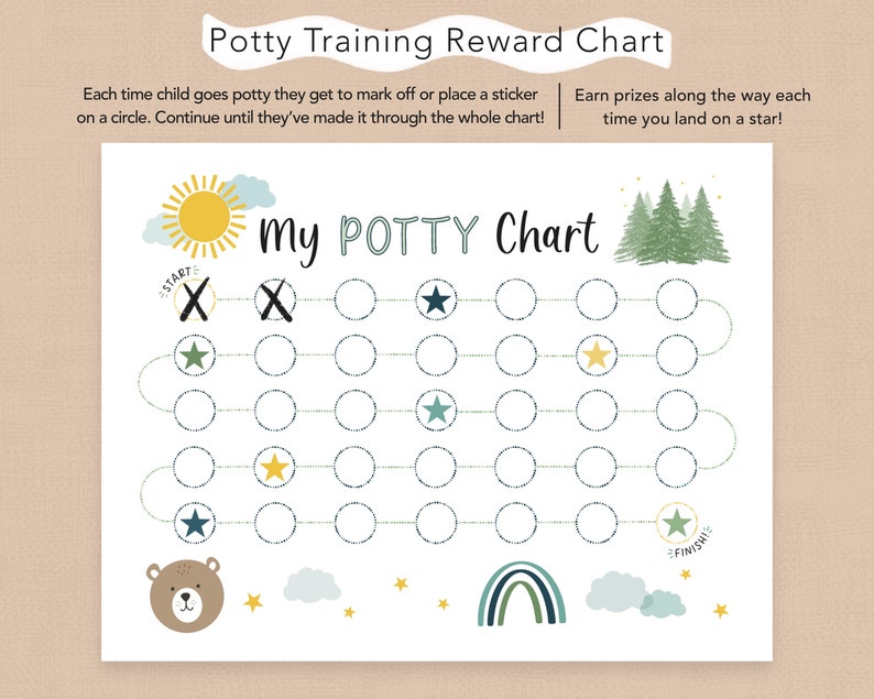 May include: A printable potty training reward chart with a whimsical forest theme. The chart features a path of circles with stars, a sun, a rainbow, clouds, and a bear. The text "My POTTY Chart" is at the top of the chart.