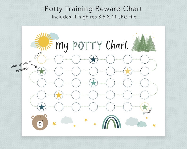 May include: A printable potty training reward chart with a forest theme. The chart features a path of circles with stars to mark progress. The chart includes a sun, a bear, a rainbow, and trees.