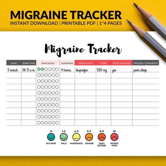 Migraine Tracker Charts