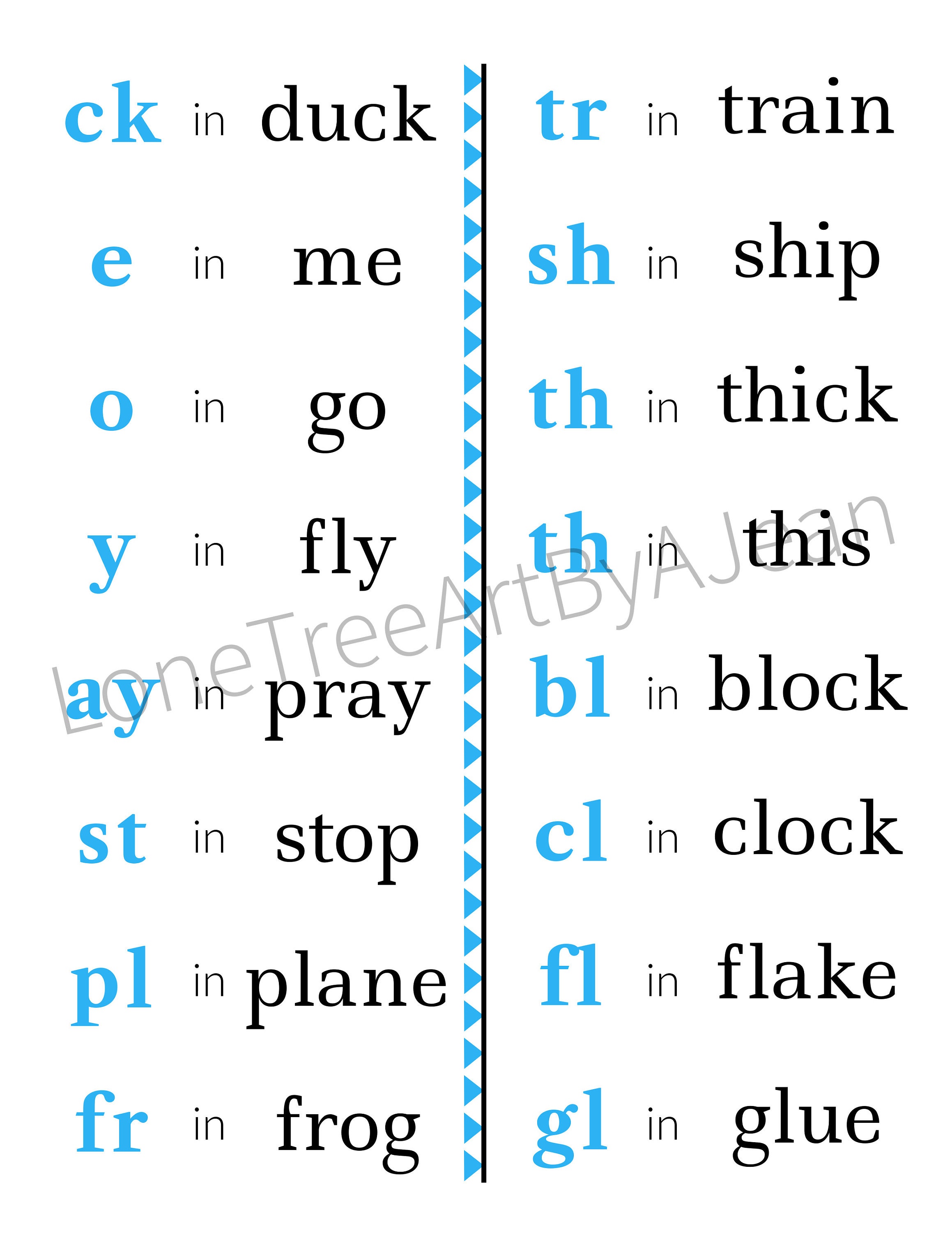 Part 1 Teach Kids Phonics Charts Help Kids Learn To Read Etsy Part 1 teach kids phonics charts help kids learn to read etsy