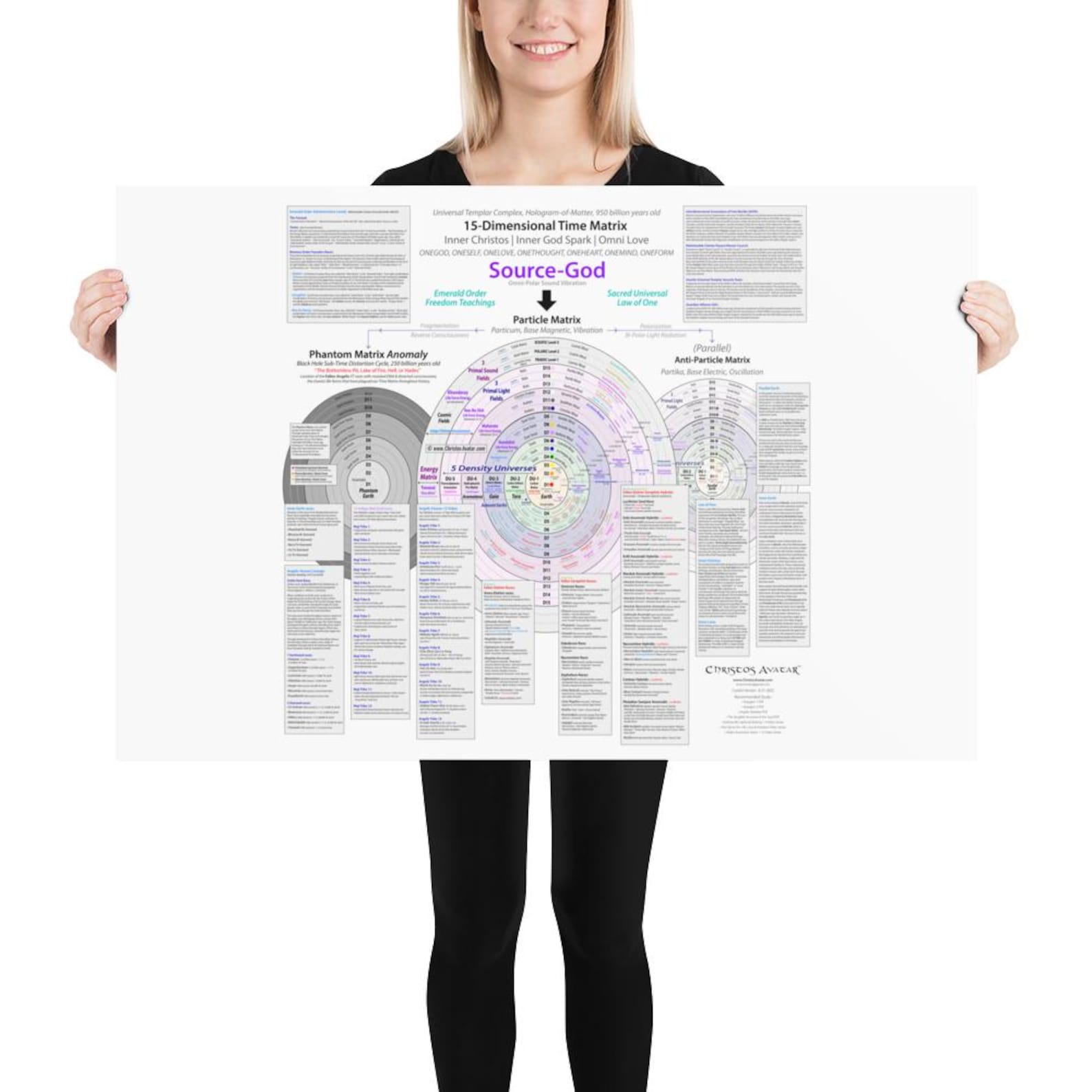Time Matrix Diagram Wall Art • Multiverse 15 Dimensions Poster ...