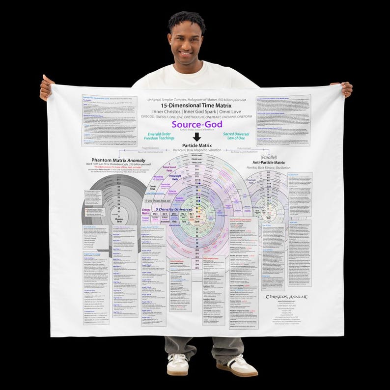 Time Matrix Diagram Wall Tapestry • Multiverse 15 Dimensions ...