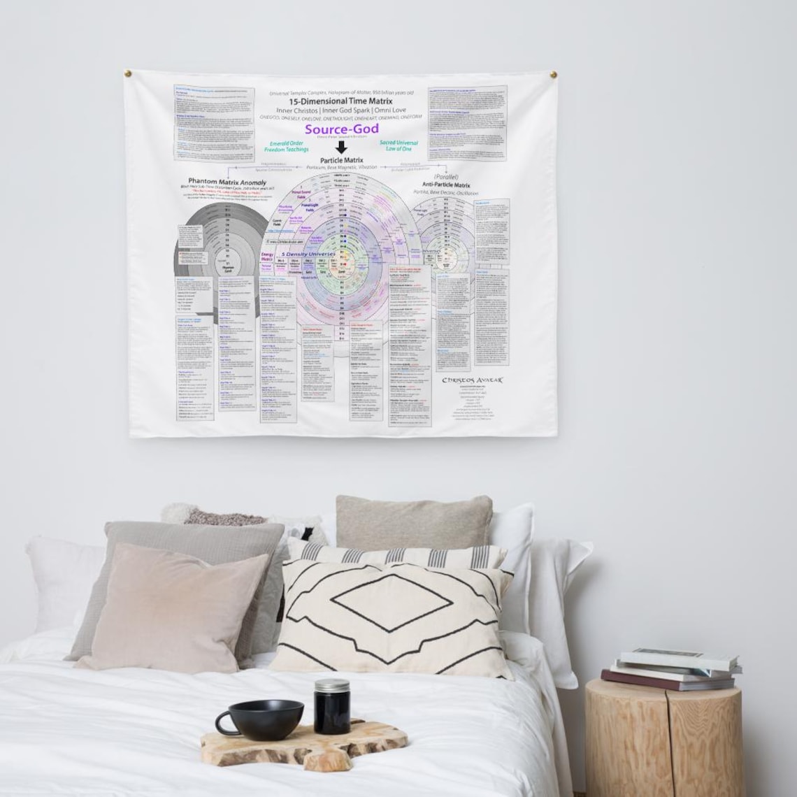 Time Matrix Diagram Wall Tapestry • Multiverse 15 Dimensions ...