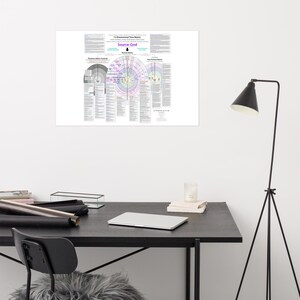 Time Matrix Diagram Wall Art • Multiverse 15 Dimensions Poster ...