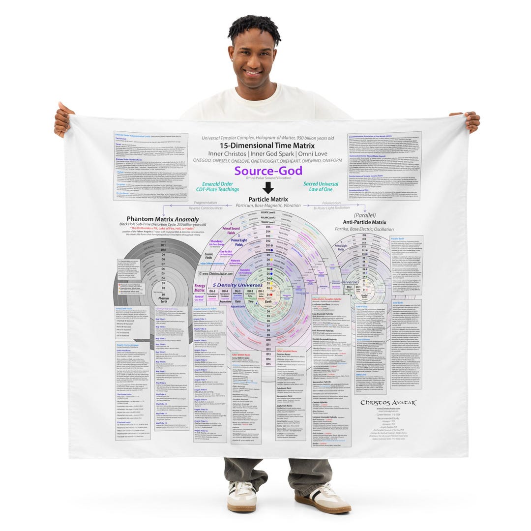 Time Matrix Diagram Wall Tapestry • Multiverse 15 Dimensions ...