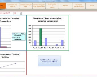 Garage Workshop Database | MS Access Template, Vehicle Management