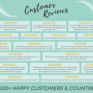 May include: A collage of customer reviews with five-star ratings and positive comments about a product. The reviews highlight the quality, speed of delivery, and customer service. The text at the bottom reads "14,000+ HAPPY CUSTOMERS & COUNTING..."