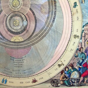 May include: A vintage illustration of a geocentric model of the solar system. The illustration is in a circular shape with the sun in the center and the planets orbiting around it. The planets are labeled with their names in Latin. The illustration is surrounded by a ring of zodiac signs. The illustration is in a light blue, pink, and yellow color scheme. The illustration is surrounded by a border of text that reads 'BRA', 'RCVLVS SATVRNI', 'SAZA', 'LVWA', 'MARS', 'STATINA', 'PLANETA', 'RUM SOLEM BOC', 'DESCENDEN', 'TEM COMI', 'TANTIUM', 'MARS MARTIS CIRCVLVS', 'IVPITER', 'SATVENUS', 'GE', 'MINI', 'IOVIS', 'CIRCVLVS', 'CIRCVLVS', 'SATVANI', 'CAN', 'CER', 'LE', 'VIR', 'GO', 'PROVENC', 'TIST', 'II'. 