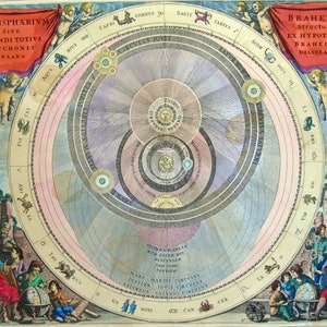 May include: A circular diagram with a pink, blue, and white color scheme. The diagram depicts the planets in the solar system, with the sun at the center. The diagram is surrounded by a ring with the names of the planets and constellations. The diagram is titled 'BRAHEVM Structura EX HYPOTHESI BRAHEI IN DELINEATA'.