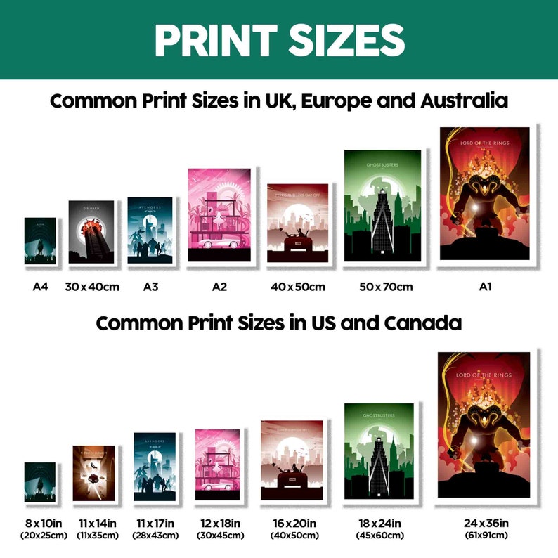 a poster showing the sizes of different print sizes