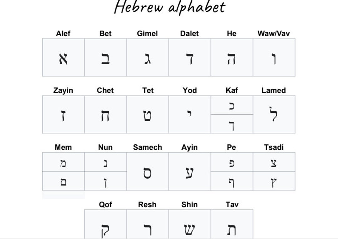 Hebrew Alphabet Hebrew Numbers Stylistic Variants Learning Language 