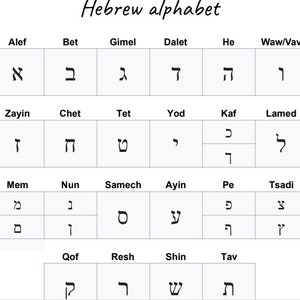 Hebrew Alphabet, Hebrew Numbers, Stylistic Variants, Learning Language ...