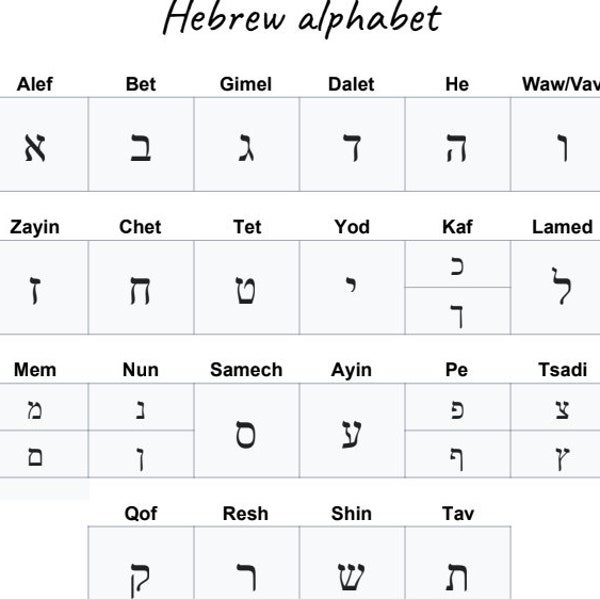 Hebrew Alphabet, Hebrew Numbers, Stylistic Variants, Learning Language, ABC, School, Jewish Language, Israel, Judaism