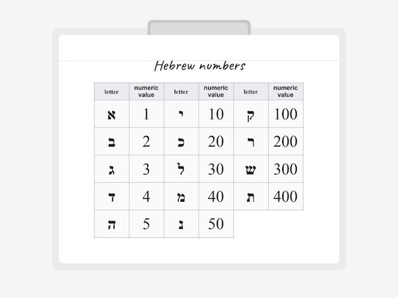 Numeros Hebraicos