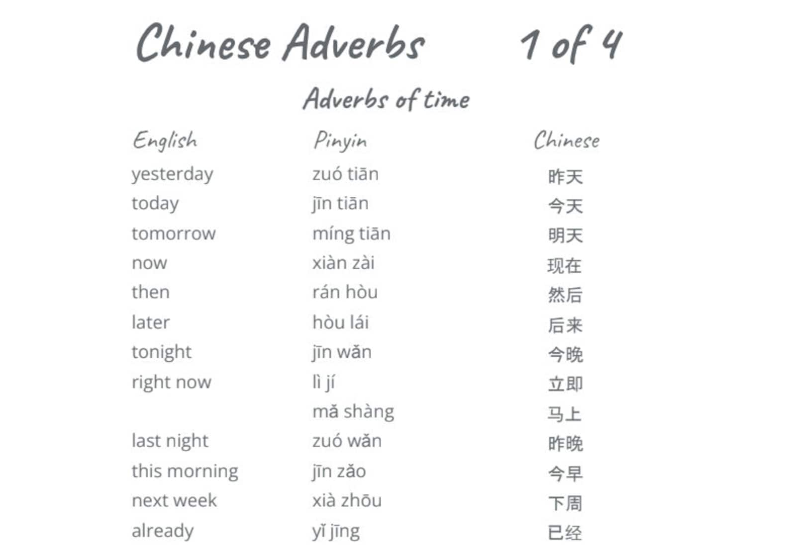 Learn Chinese Adverbs, With This List of Commonly Used Adverbs ...