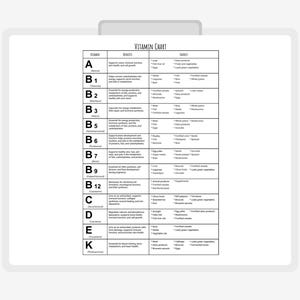 Vitamin Chart with 13 Essential Vitamins including Benefits and Sources, Vitamin Cheat Sheet, Healthy Eating, Dietary Supplements, Wellbeing