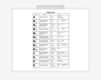 Vitamin Chart with 13 Essential Vitamins including Benefits and Sources, Vitamin Cheat Sheet, Healthy Eating, Dietary Supplements, Wellbeing