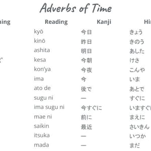 Learn Japanese Adverbs, with this list of commonly used  adverbs, Language Learning, Teaching