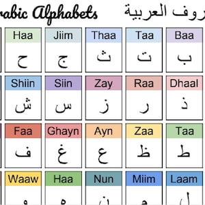 Arabic Alphabets  Great for learning Arabic