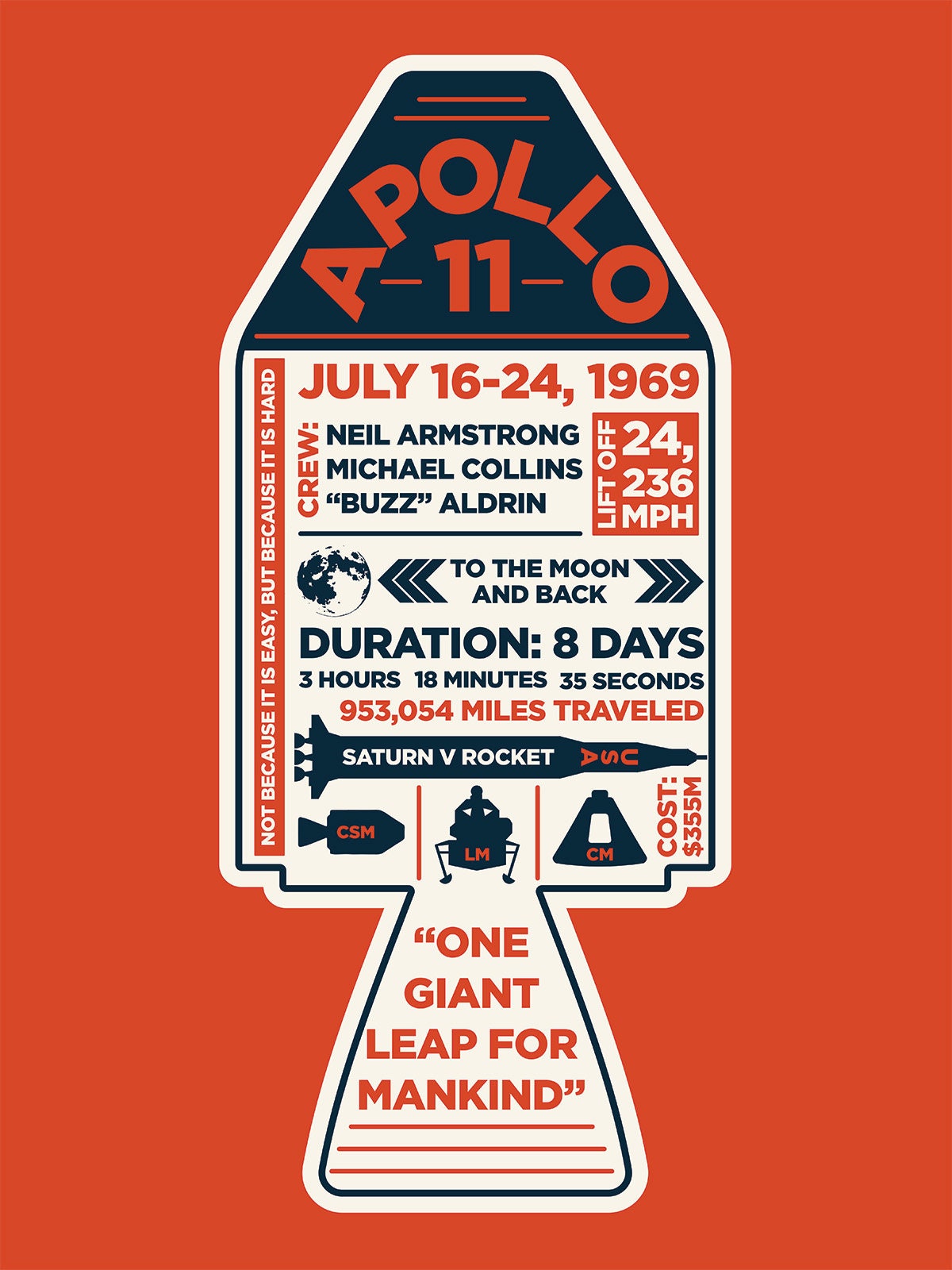 Apollo 11 Mission Infographic Poster | Moon Landing Tribute - Etsy