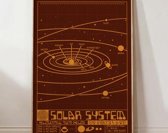 Retro Solar System Poster, CRT Space Display, Heliocentric Orbit Map, Vintage Astronomy Print
