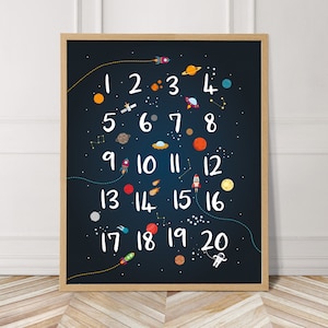 Space numbers wall art, kids bedroom decor, perfect for a space theme nursery!