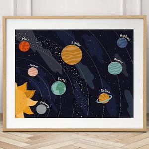 Solar system print, perfect for a space themed bedroom or nursery, outer space decor