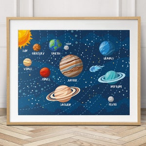 Solar system print, space wall art, space nursery poster, Space Themed Nursery