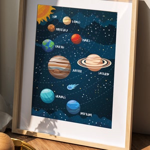 Space Themed Nursery, Solar System Print, Outer Space Decor, Space ...