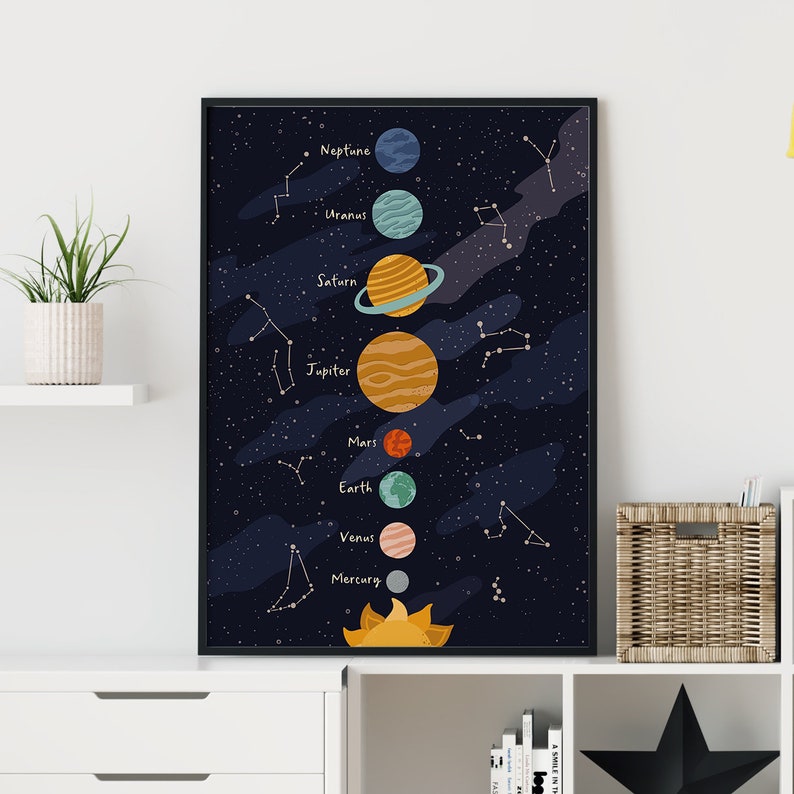 Solar System Print, Perfect for a Space Themed Bedroom or Nursery ...