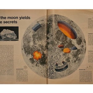 La revista vintage The Moon: decoración retro de los años 60