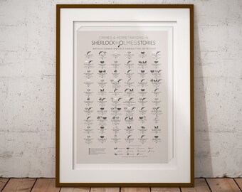 Sherlock Holmes Crimes and Perpetrators Poster, Book Lover Gift, Whodunnit Poster, Infographic Sherlock Crime Print