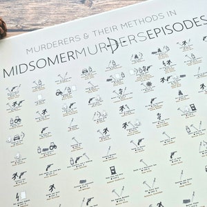 Midsomer Murders Murderers and Methods Print, poster Britse tv Whodunnit, infographic Crime Print, A1 A2 giclee poster, Engels platteland