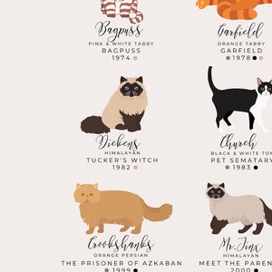Cats in Film, TV and Books Print, Gifts For Cat Lover, Infographic Cat Breed Poster, Cat Wall Art Decor, Fine Art A1 A2 A3 Giclee Poster image 4
