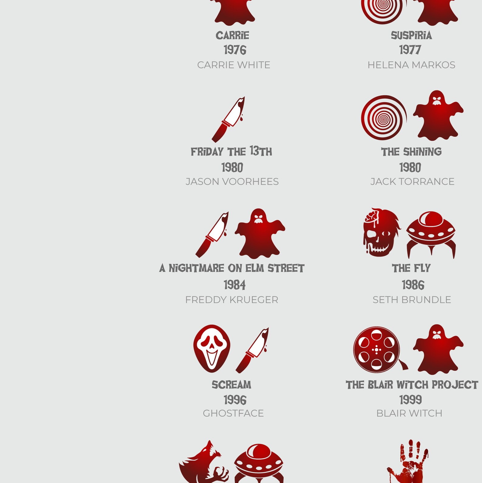 Horror Movie Infographic Poster Villains and Sub Genres in Etsy