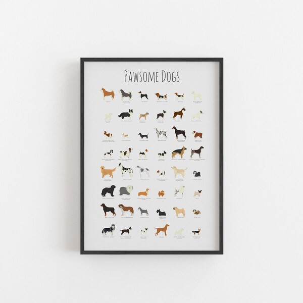Dog Breeds Poster Etsy