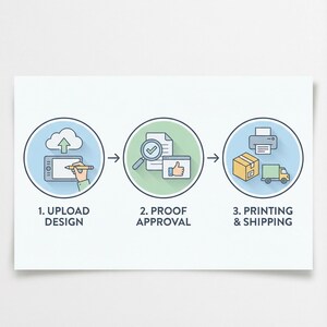 Custom Foam Board Signs | Wedding Welcome Sign, Baby Shower, Graduation & Events | Fast Printing image 7