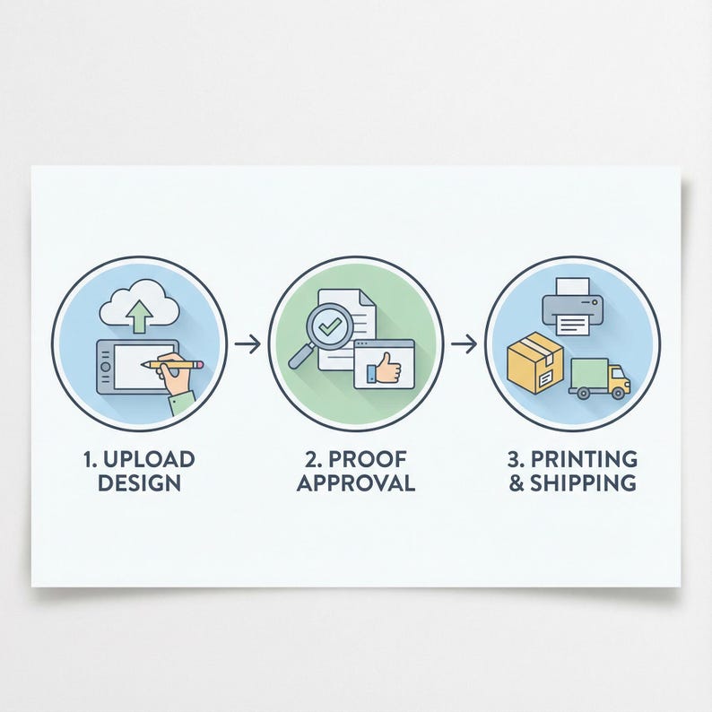 Custom Foam Board Signs | Wedding Welcome Sign, Baby Shower, Graduation & Events | Fast Printing image 7