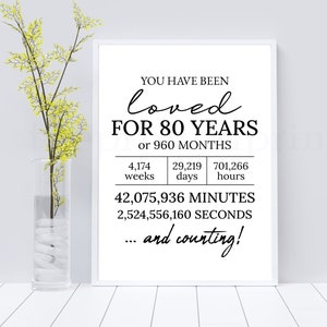 Print, 80e verjaardag decor, 80e verjaardag bord, 80e verjaardag poster, 80e verjaardag afdrukbaar, You Have Been Loved For 80 Years
