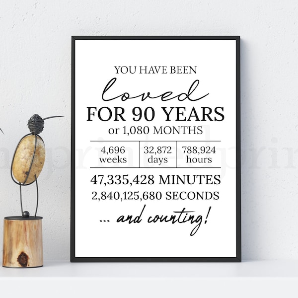 You Have Been Loved For 90 Years Print, 90th Birthday Decor, 90th Birthday Sign, 90th Birthday Poster, 90th Birthday Printable