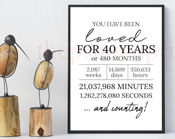 Loved For 40 Years Print: 40th Birthday Decor (Digital Download)
