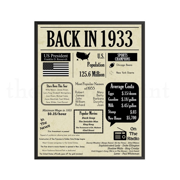 Back in 1933 Newspaper Poster Printable, 1933 Facts, DIY Printing, Last Minute Gift, Instant Download, 91 Years Old