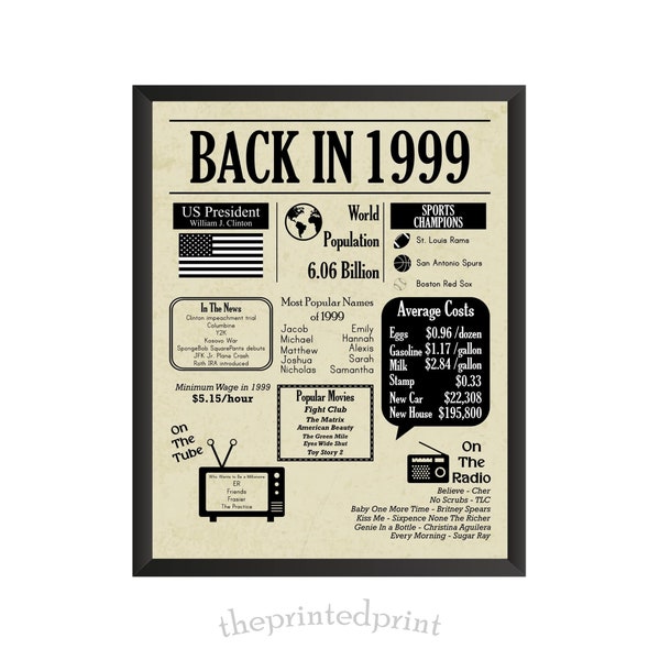 Back in 1999 Newspaper Poster Printable, 1999 Birthday, DIY Printing, Last Minute Gift, Instant Download