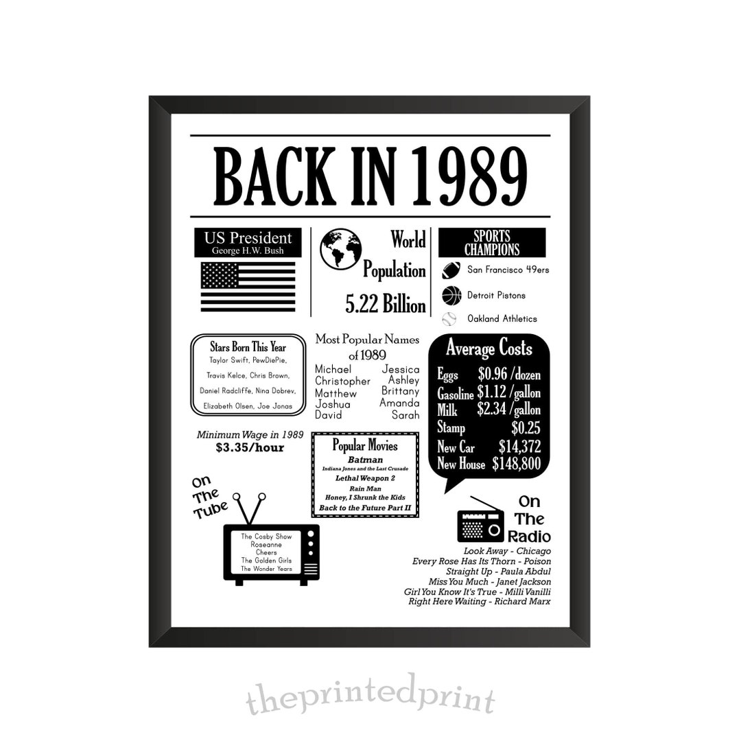 Back in 1989, Year Born Poster Printable, 1989 Sign, DIY Printing, Last ...