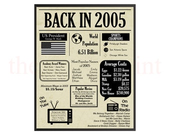 WE◆英国と昭和の我楽多　様　【確認ページ】 2005 Birthday Newspaper Poster: 20th Birthday Trivia (digital