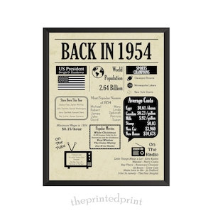 Back in 1954 Year in Review Printable, 1954 Trivia, DIY Printing, Last ...