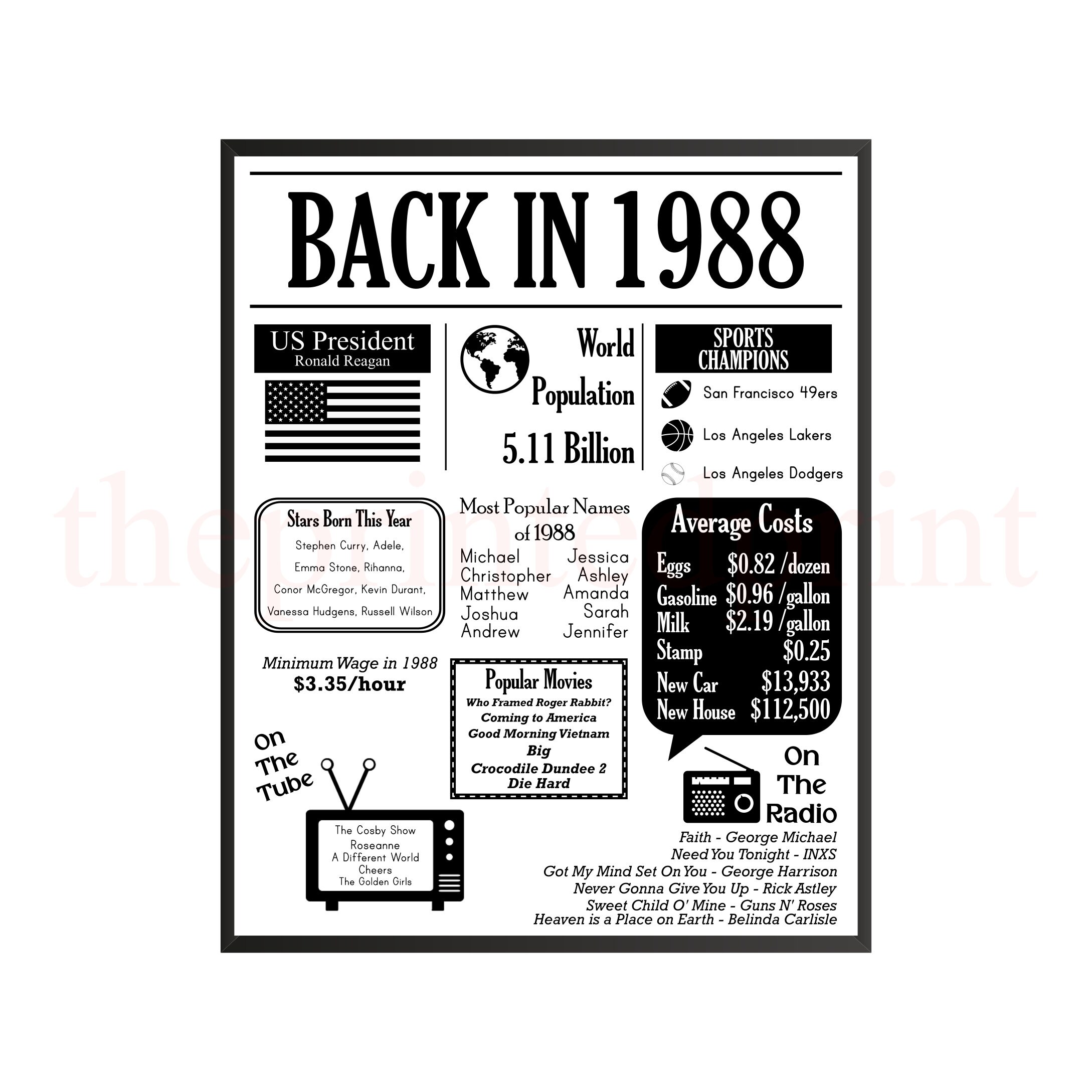Back in 1988 Newspaper Poster Printable 35th Birthday - Etsy