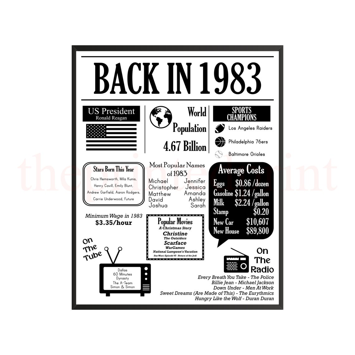 Back in 1983 Newspaper Poster Printable 40th Birthday Etsy