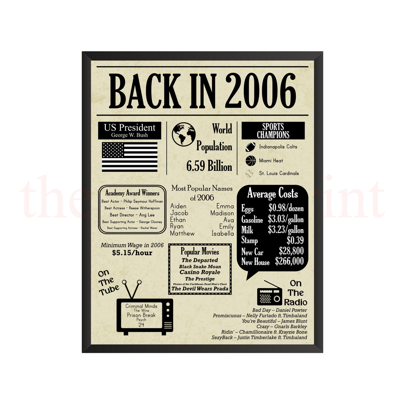 Back in 2006 Newspaper Poster Printable 16th Birthday Etsy Canada