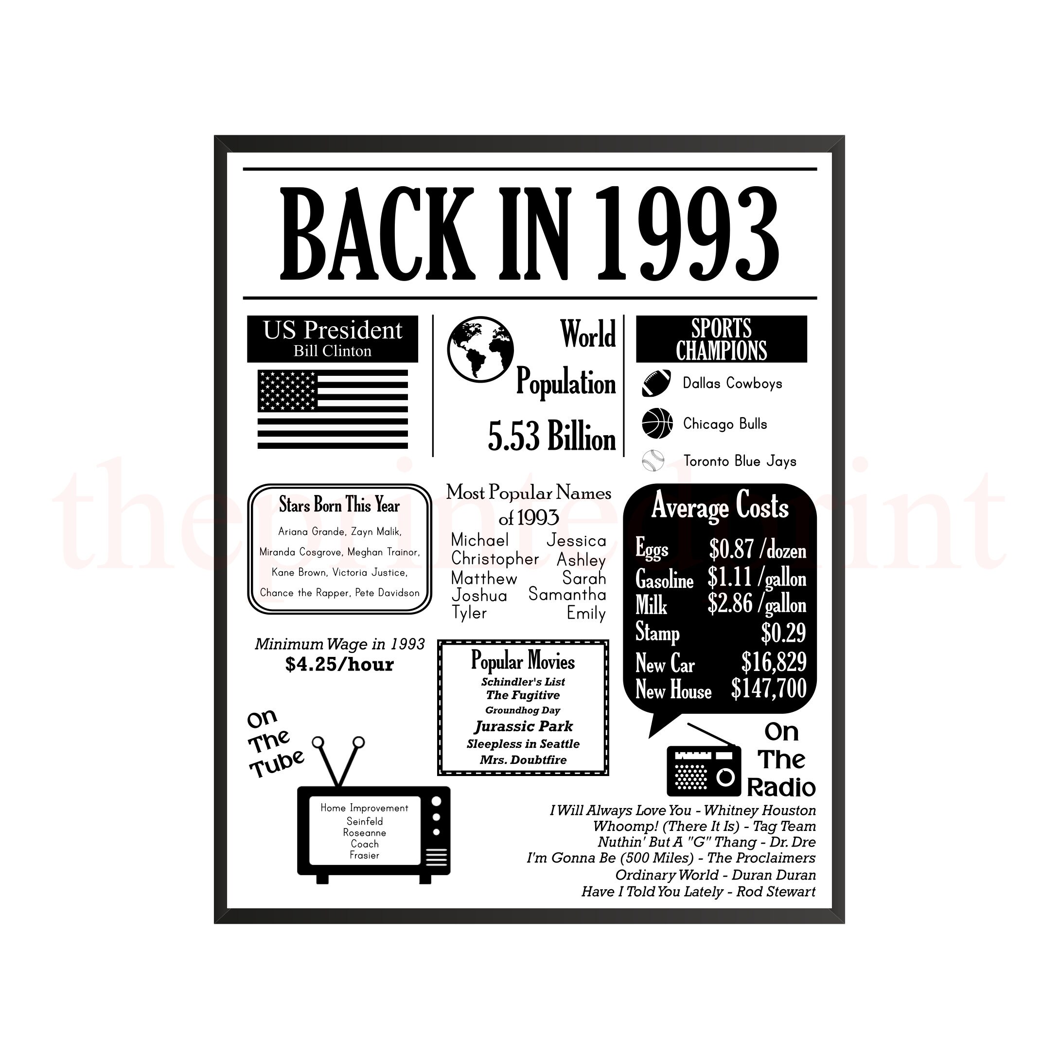 1993 Newspaper Birthday Poster: 32nd Birthday Facts (instant